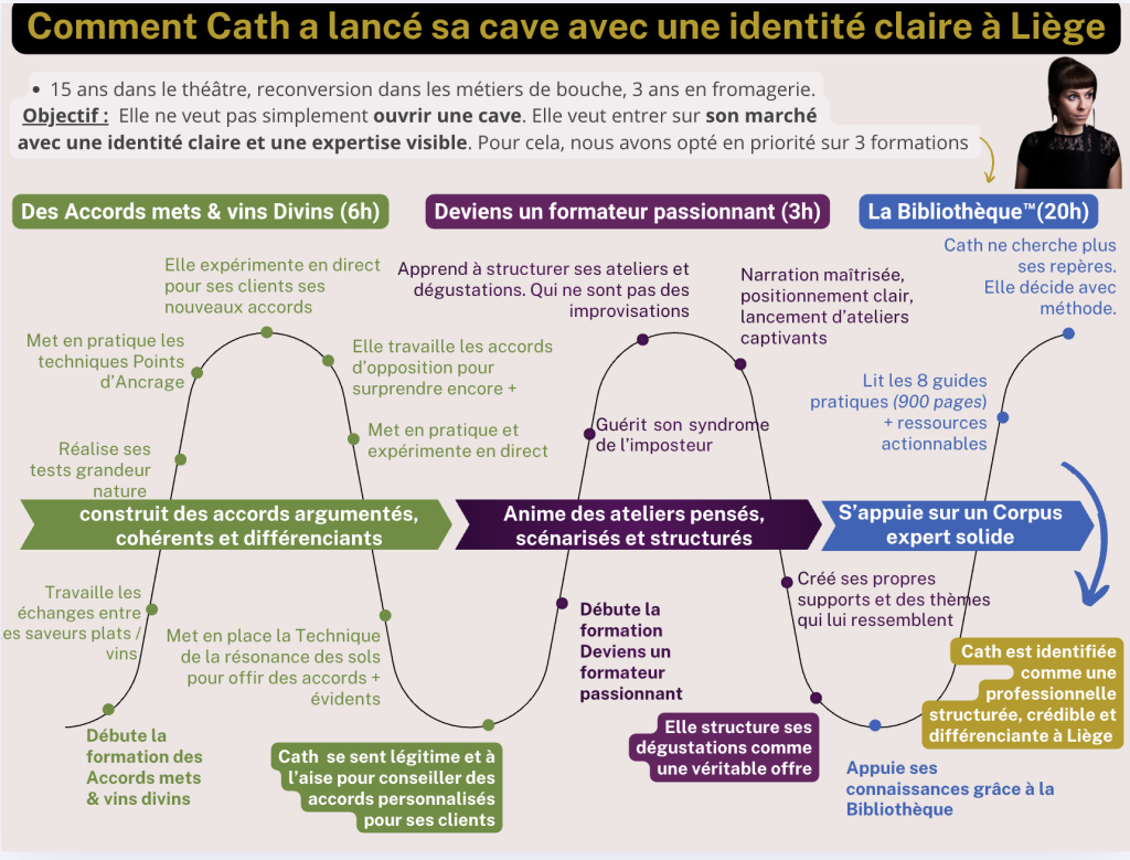 Penser le programme et le parcours, pour chaque élève, individuellement est essentiel. Ce que réalise très bien l'Académie™ Emmanuel Delmas