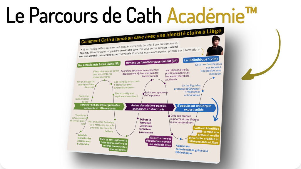 Parcours de Cath qui a ouvert sa cave à Liège