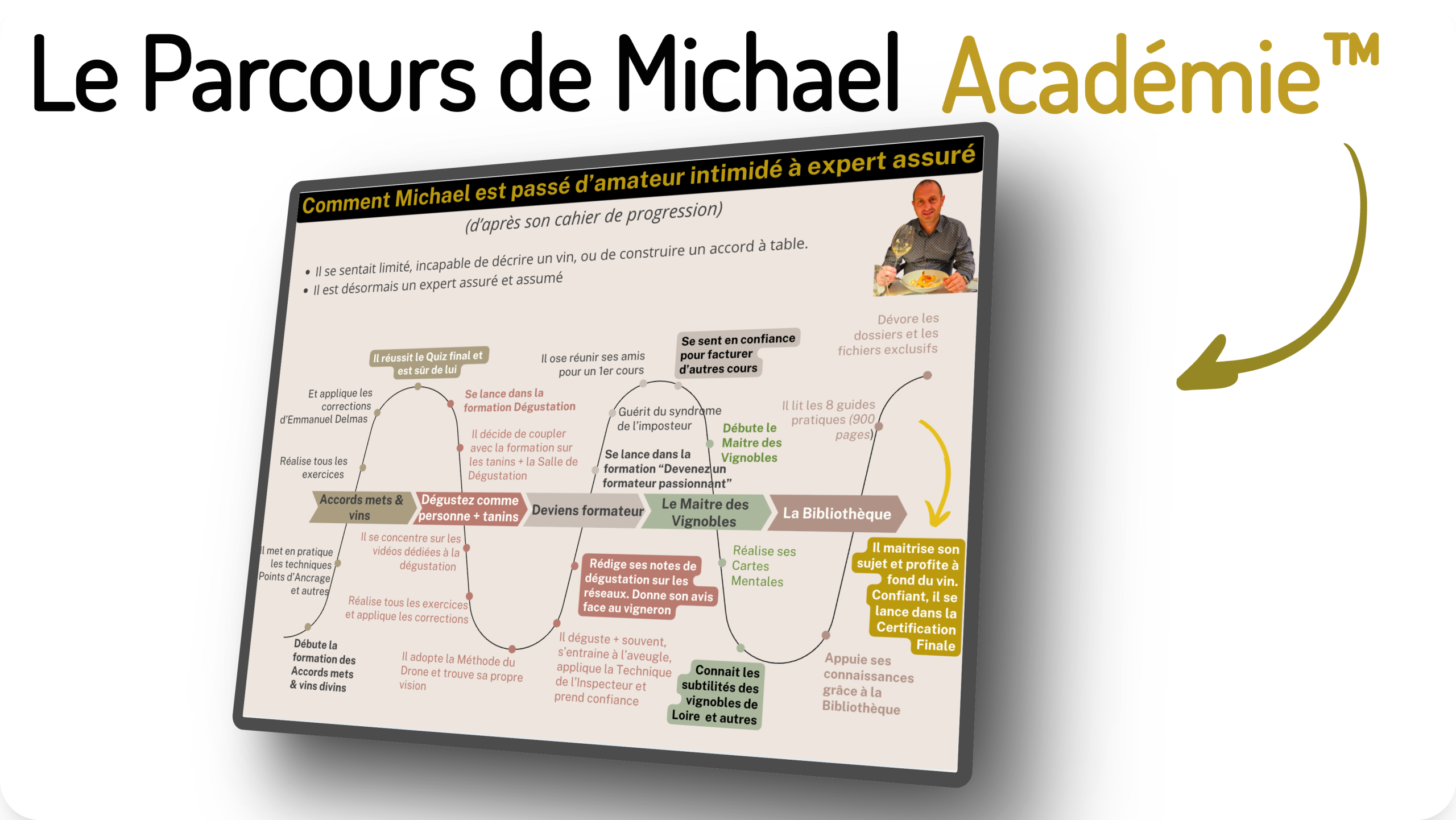 Prcours de Michael élève de l'Académie Emmanuel Delmas