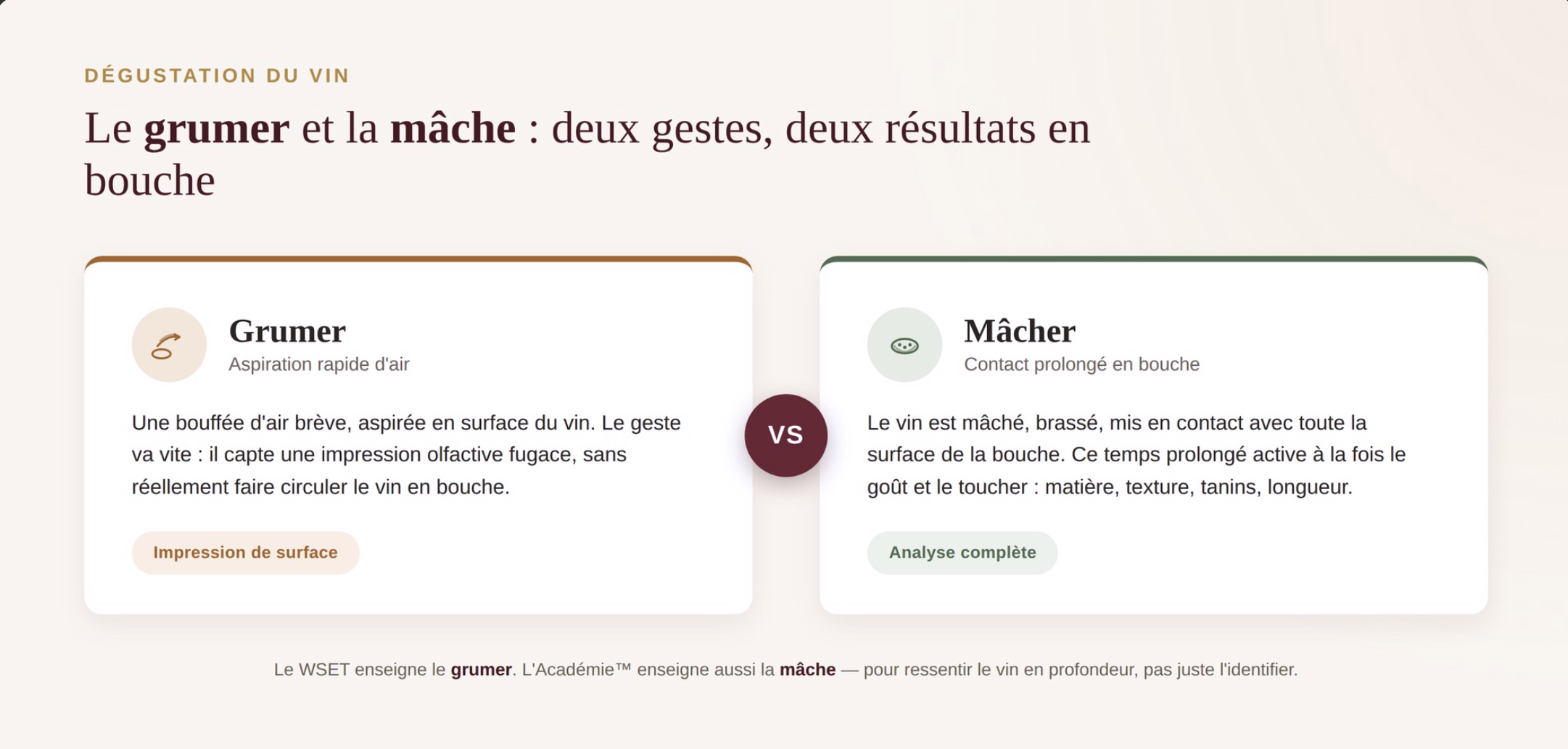 Comparatif entre grumer et mâcher le vin